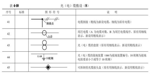干貨丨通信工程圖例大全與通信設備開發指南