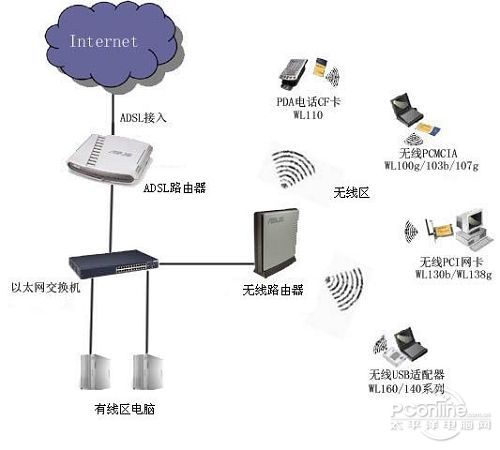 WiFi開發(fā)工程師的學習路徑與知識體系構(gòu)建